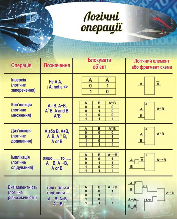 Стенд «Логічні операції»
