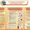 Набір стендів для кабінету інформатики