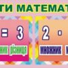 Стенд «Компоненти математичних дій»