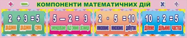 Стенд «Компоненти математичних дій»