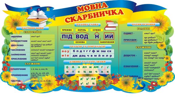 Стенд «Мовна скарбничка»