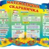Стенд «Математична скарбничка»