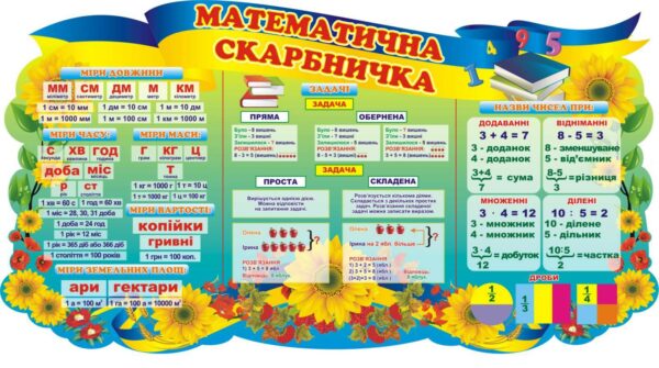 Стенд «Математична скарбничка»
