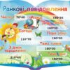Стенд для НУШ «Ранковий інформаційний куточок»