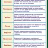 Стенд «Вимоги до мовлення: як досягти майстерності»