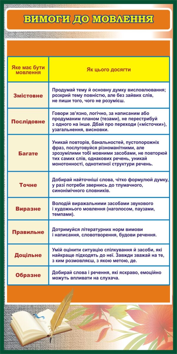 Стенд «Вимоги до мовлення: як досягти майстерності»