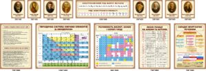 Комплект пластикових стендів «Навчально-інформаційне оформлення кабінету хімії»
