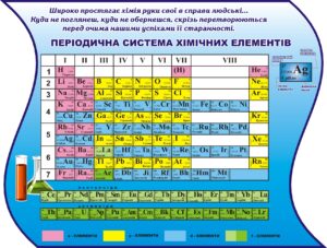 Стенд для кабінету хімії «Періодична система хімічних елементів»