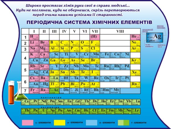Стенд для кабінету хімії «Періодична система хімічних елементів»