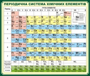 Пластиковий стенд «Періодична система хімічних елементів» для кабінету хімії