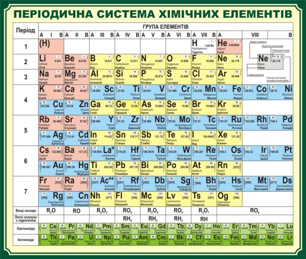 Пластиковий стенд «Періодична система хімічних елементів» для кабінету хімії