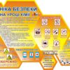 Пластиковий стенд «Техніка безпеки на уроці хімії»