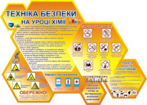 Пластиковий стенд «Техніка безпеки на уроці хімії»