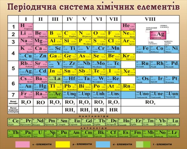 Стенд «Періодична система хімічних елементів»