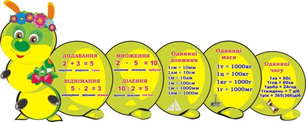 Стенд «Математична гусінь»