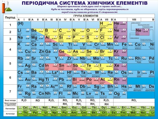 Стенд «Періодична система хімічних елементів»
