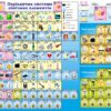 Стенд для оформлення кабінету хімії «Періодична система» з картинками