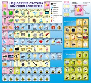 Стенд для оформлення кабінету хімії «Періодична система» з картинками