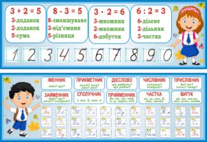 Набір стендів для початкової школи
