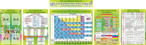Набір стендів для оформлення кабінету хімії
