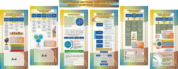 Набір стендів для методичного кабінету