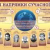 Стенд «Основні напрямки сучасної фізики»