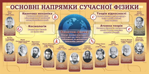 Стенд «Основні напрямки сучасної фізики»