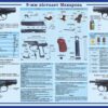 Стенд «9-мм пістолет Макарова»