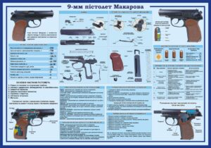 Стенд «9-мм пістолет Макарова»