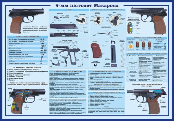 Стенд «9-мм пістолет Макарова»