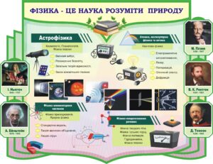 Стенд «Фізика -це наука розуміти природу»