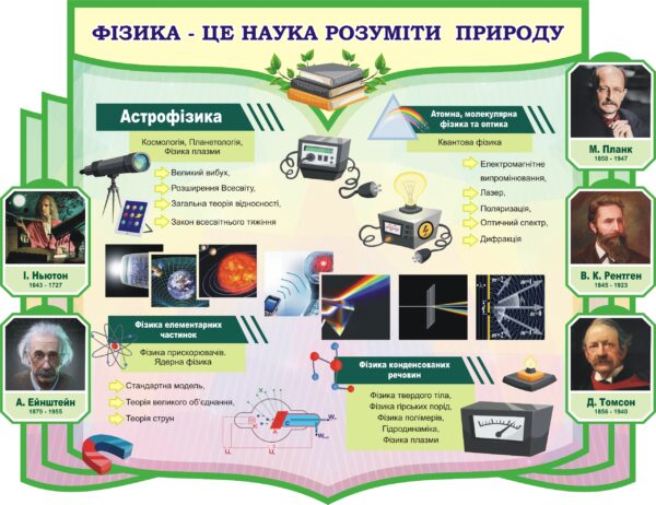 Стенд «Фізика -це наука розуміти природу»