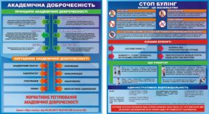 Набір стендів «Академічна доброчесність та стоп булінг»