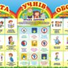 Стенд «Права дитини і правила поведінки у школі»