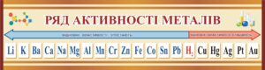 Стенд для кабінету хімії «Ряд активності металів»