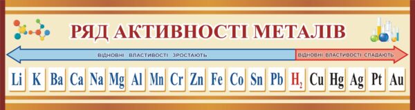 Стенд для кабінету хімії «Ряд активності металів»