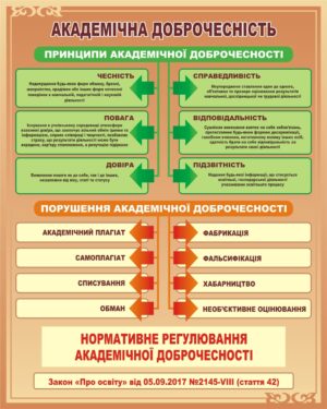 Навчальний стенд «Академічна доброчесність для здобувачів освіти»