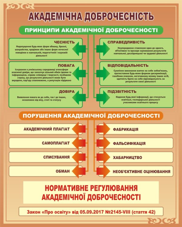 Навчальний стенд «Академічна доброчесність для здобувачів освіти»