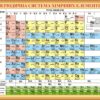 Стенд «Періодична система хімічних елементів» для кабінету хімії