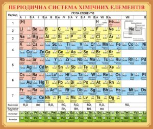 Стенд «Періодична система хімічних елементів» для кабінету хімії