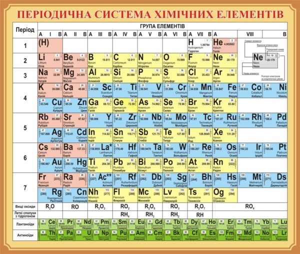 Стенд «Періодична система хімічних елементів» для кабінету хімії