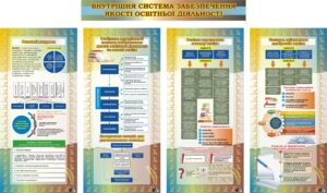 Набір стендів «Якість освітньої діяльності: структура і критерії» для оформлення методичного кабінету