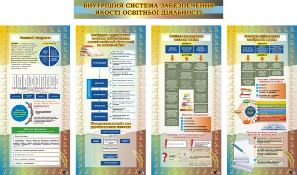 Набір стендів «Якість освітньої діяльності: структура і критерії» для оформлення методичного кабінету