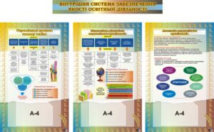 Комплект стендів «Якість освітньої діяльності» для оформлення методичного кабінету