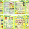 Набір стендів для оформлення класу безпеки