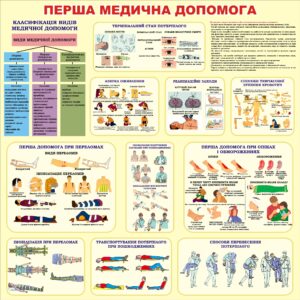 Інформаційний стенд «Перша медична допомога»