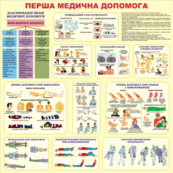 Інформаційний стенд «Перша медична допомога»