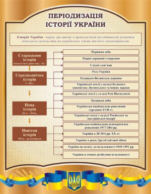 Навчальний пластиковий стенд «Періодизація історії України»