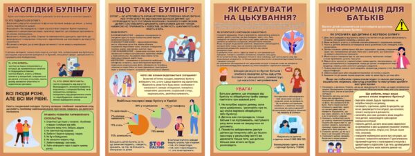 Комплект пластикових стендів «Протидія булінгу»