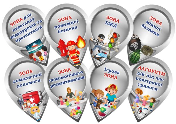 Набір стендів «Тематичні зони в клас безпеки»